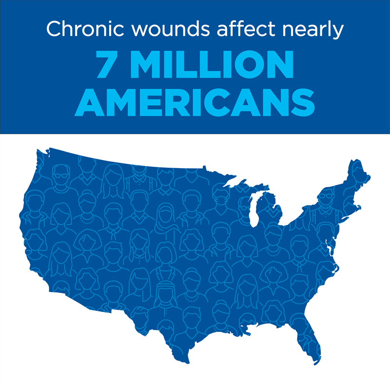 BJC Wound Care Awareness Month June 2022