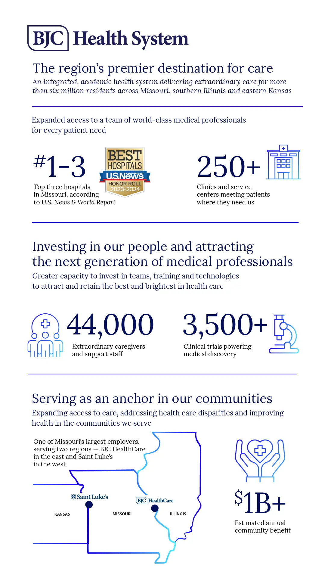 By the Numbers - BJC & Saint Lukes Infographic